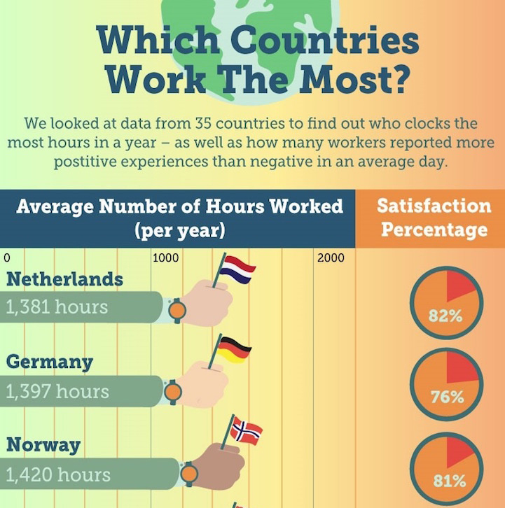 Eye-Opening-work-life-balance-countries-graphic (1)